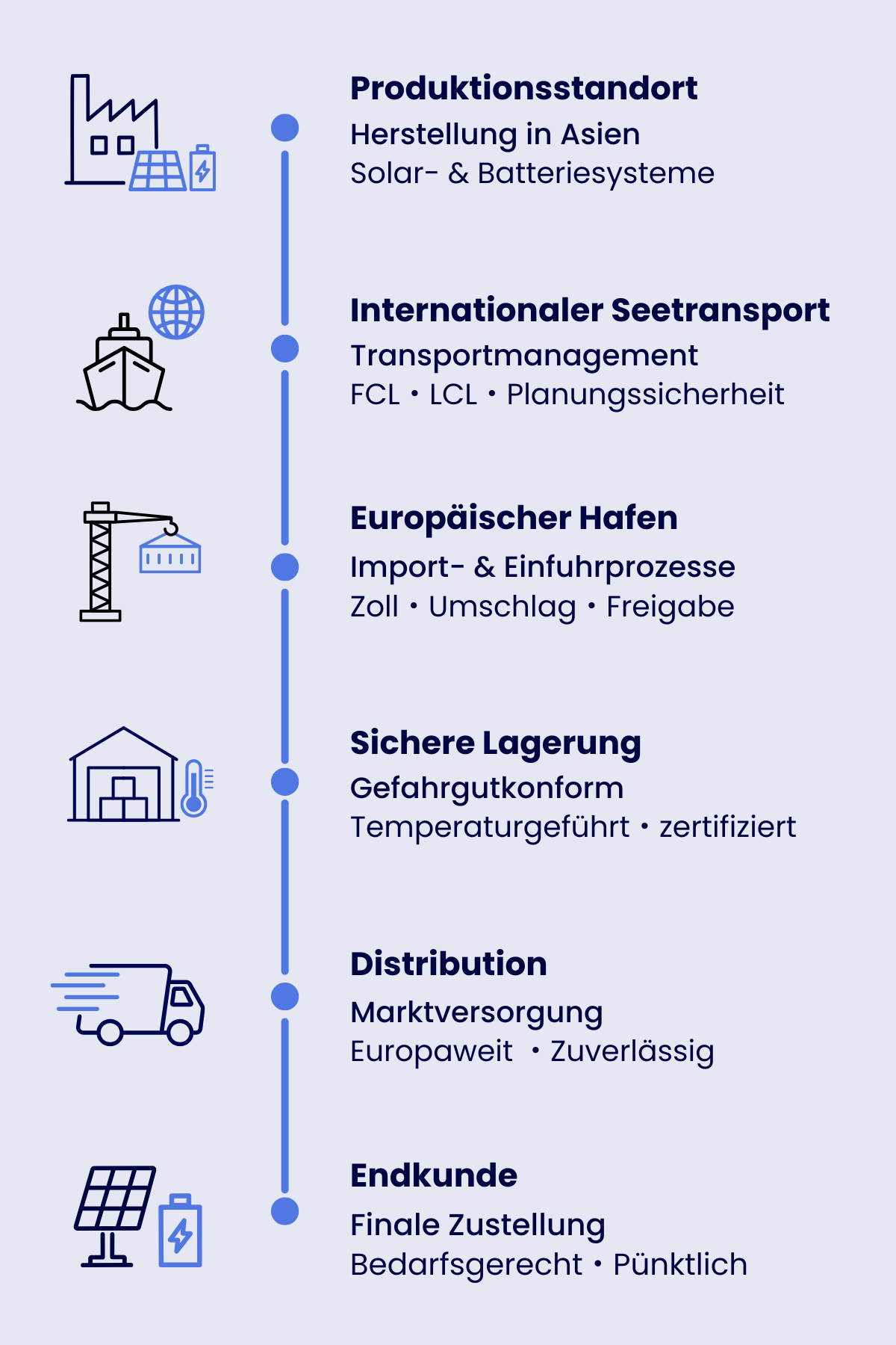 Grfaik Intersolar